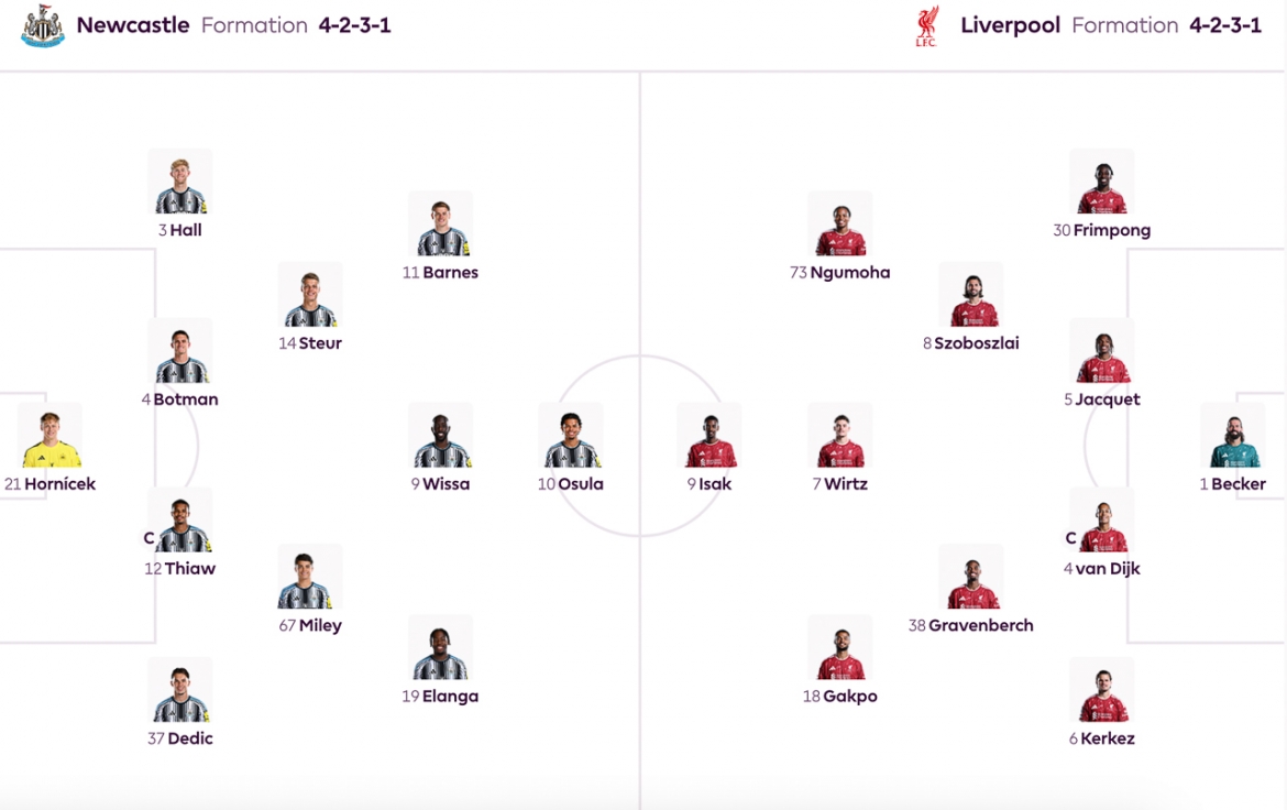 Đội hình xuất phát trận đấu Newcastle vs Liverpool.