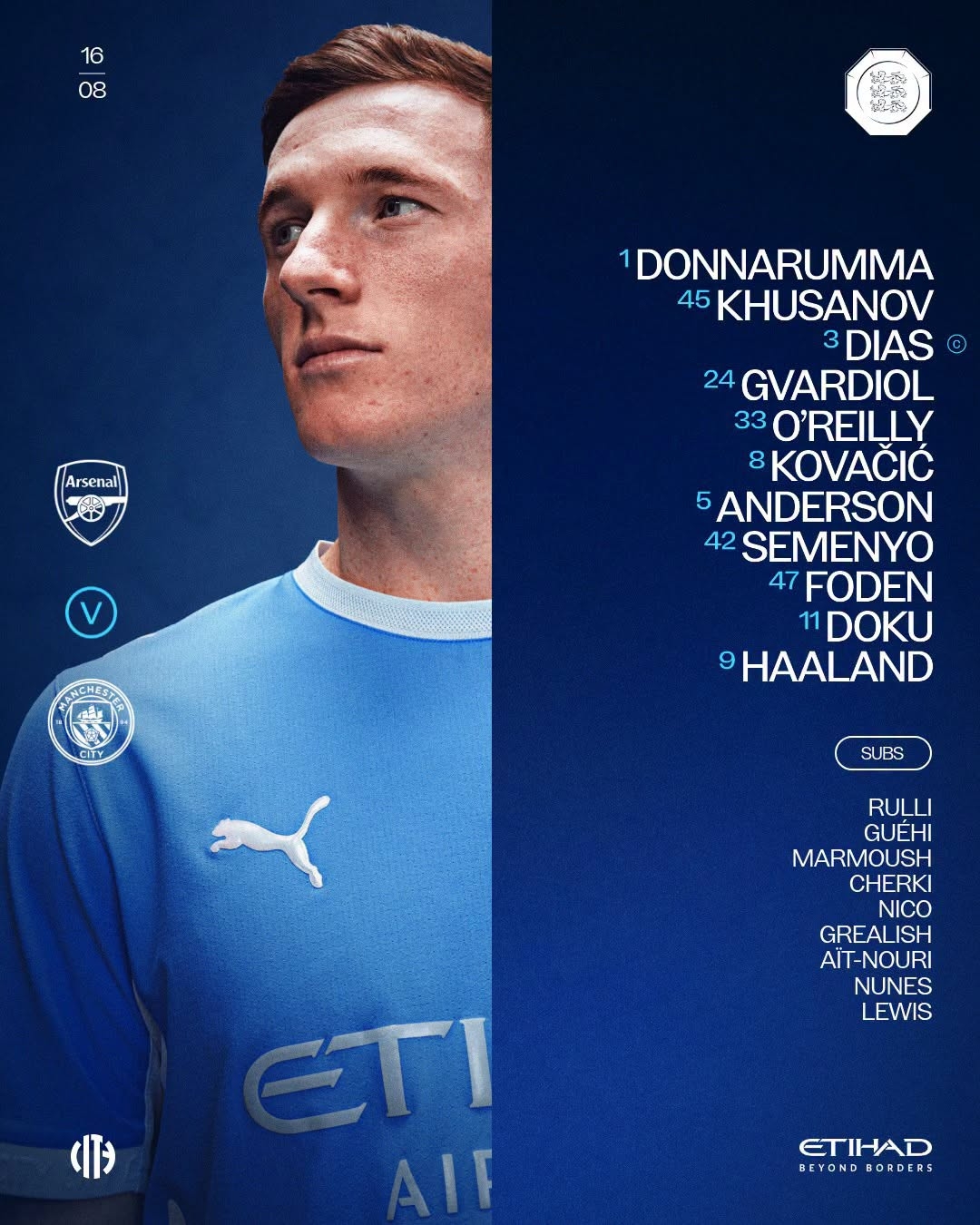 Danh sách đăng ký thi đấu của Man City. (Ảnh: CLB)