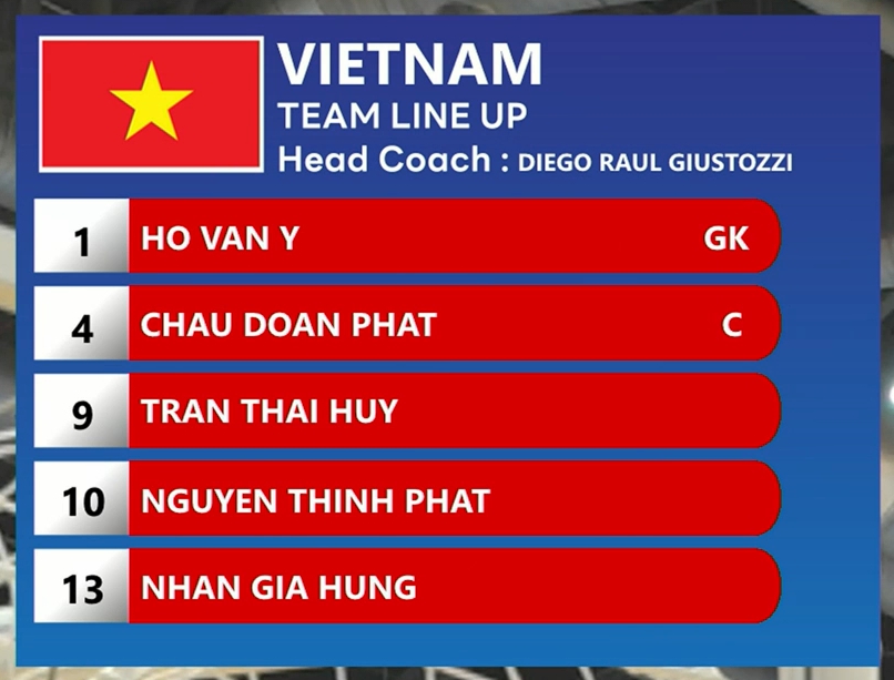 Đội hình xuất phát của ĐT Futsal Việt Nam
