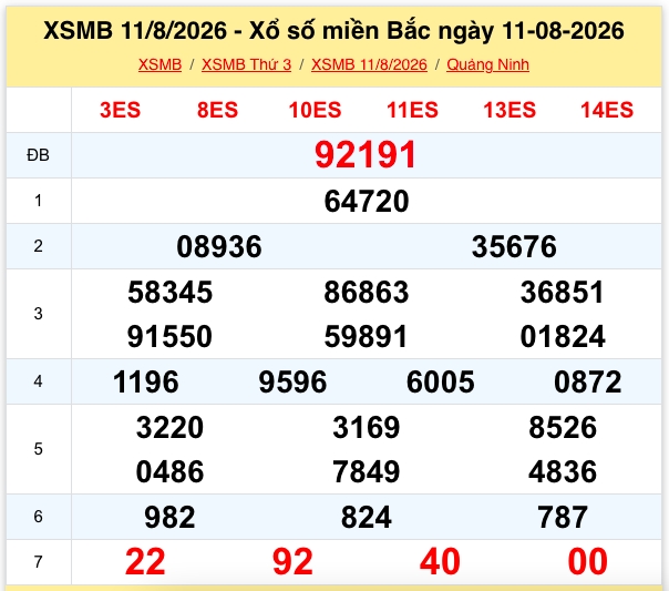 Kết quả XSMB 11/8/2026