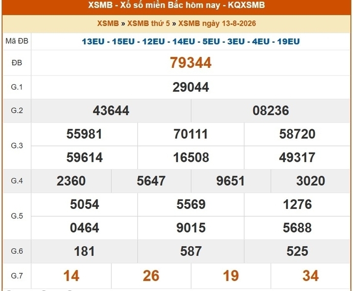 Kết quả XSMB 14/8/2026