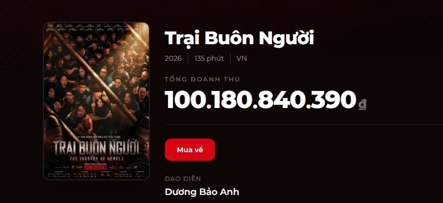 Trại buôn người vượt mốc doanh thu 100 tỷ đồng tính đến trưa 28/9.