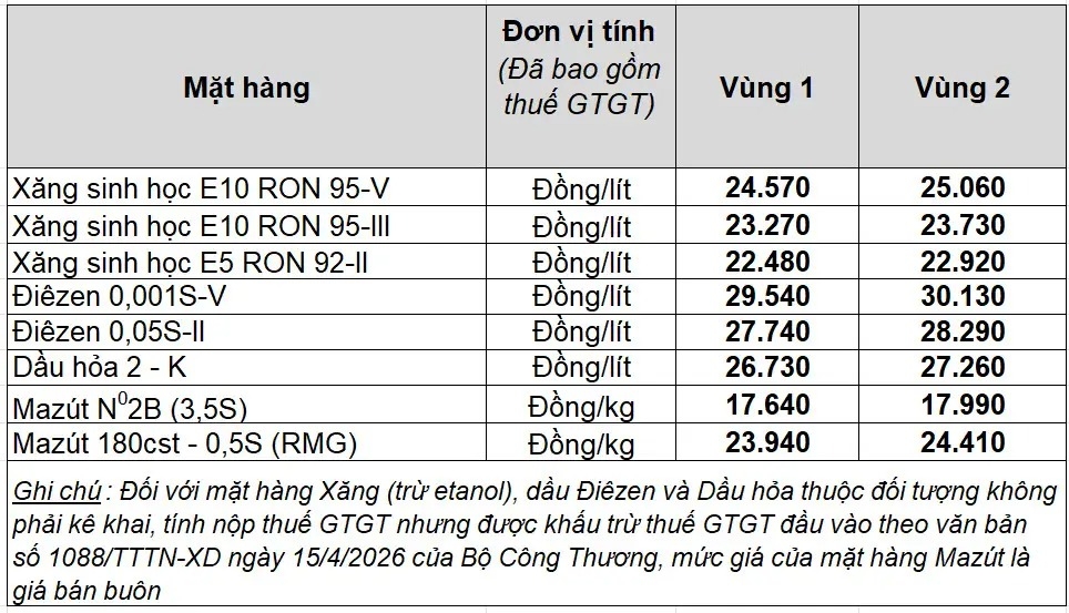 Giá các mặt hàng xăng dầu trong nước áp dụng từ 15h00 chiều 3/9 - Ảnh: Petrolimex